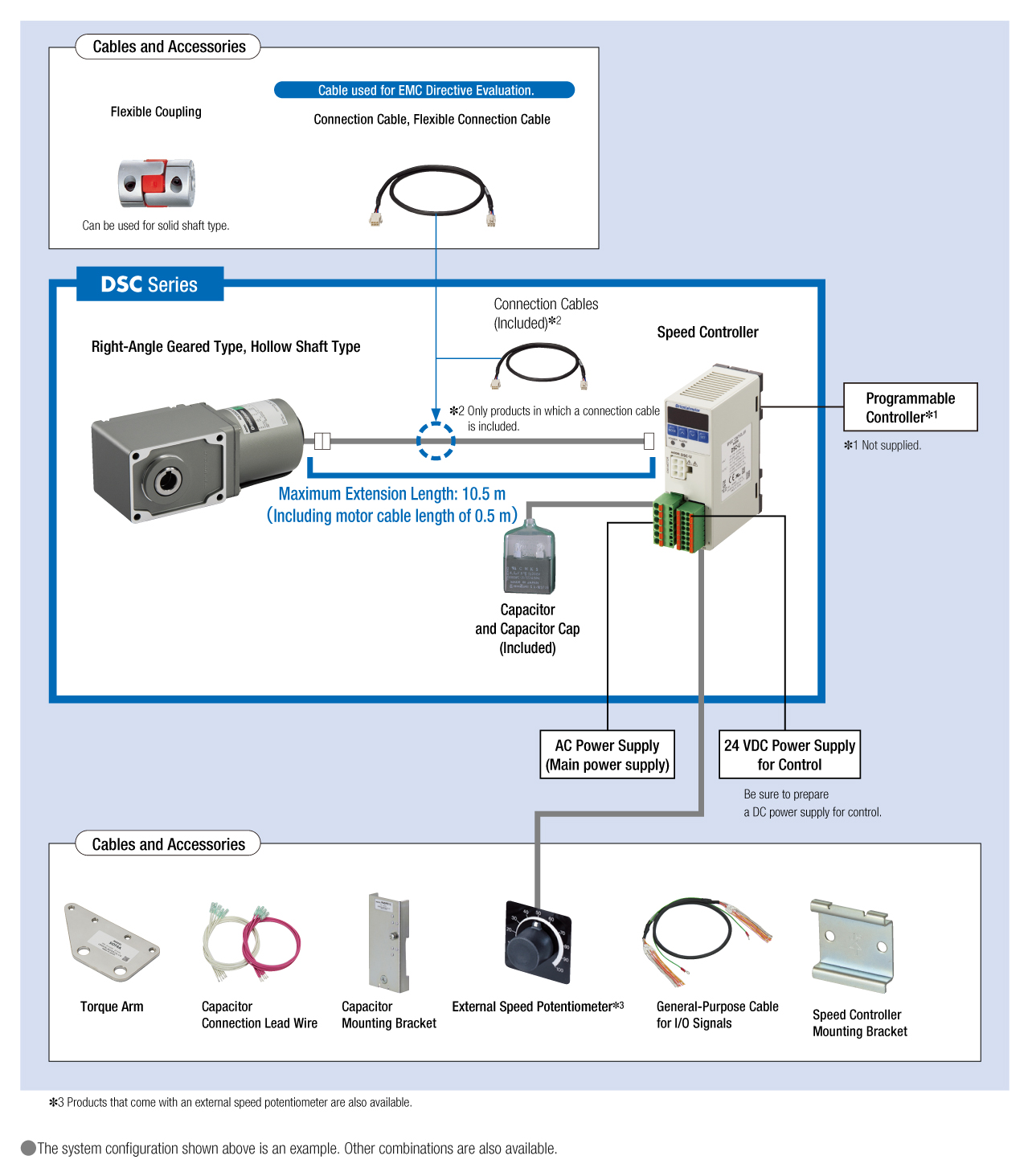 System Configuration