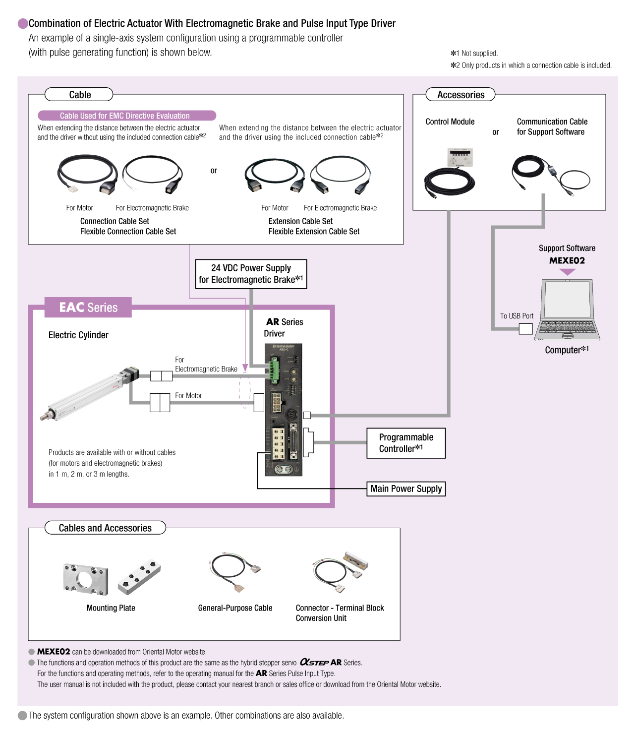 System Configuration