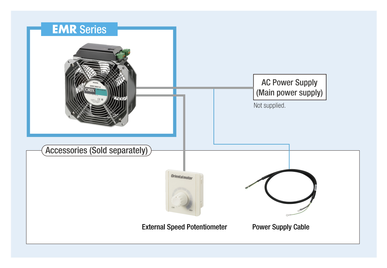 EC Fan EMR Series System Configuration