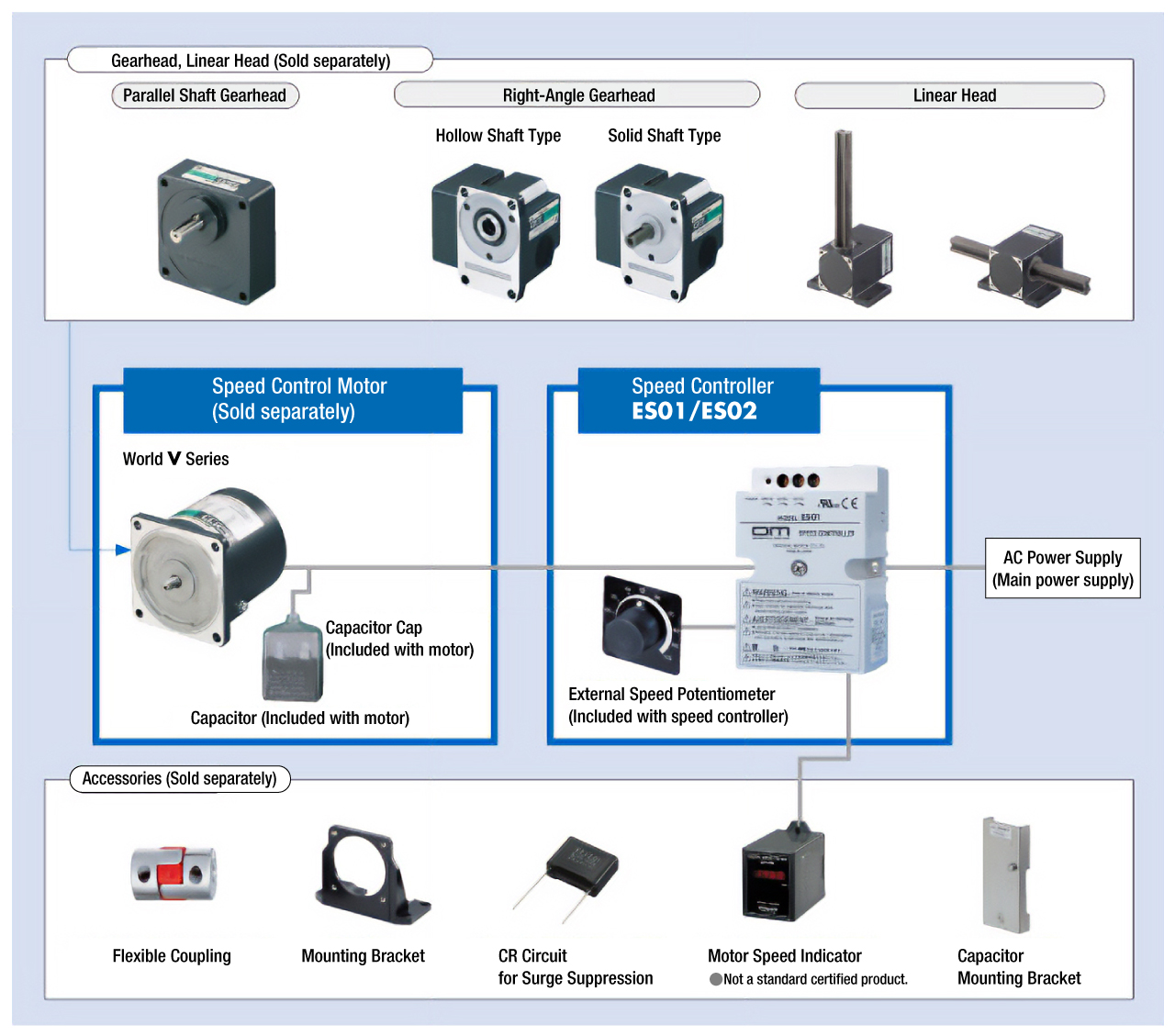 System Configuration