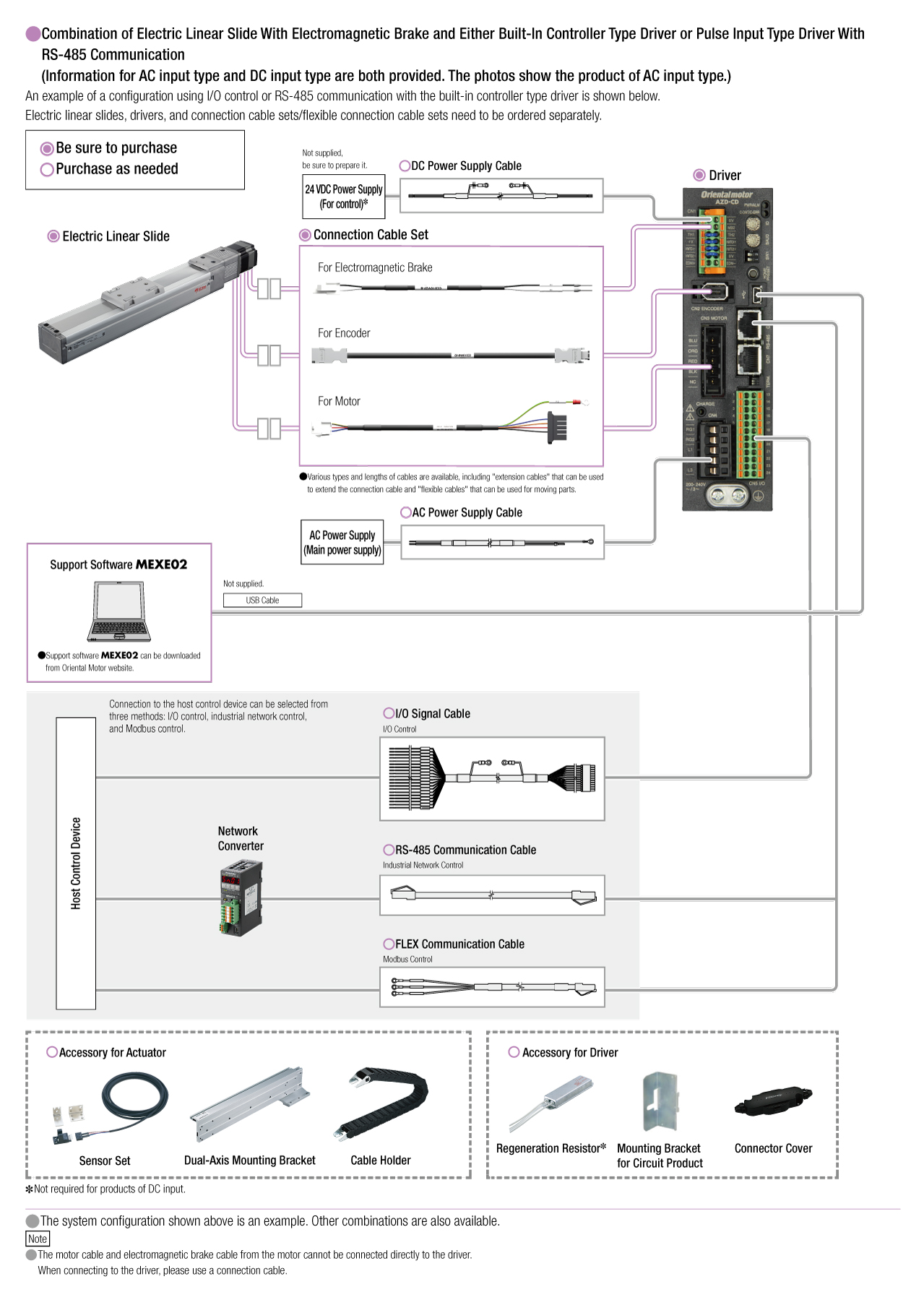 Built-in Controller Type/Pulse Input Type with RS-485 Communication