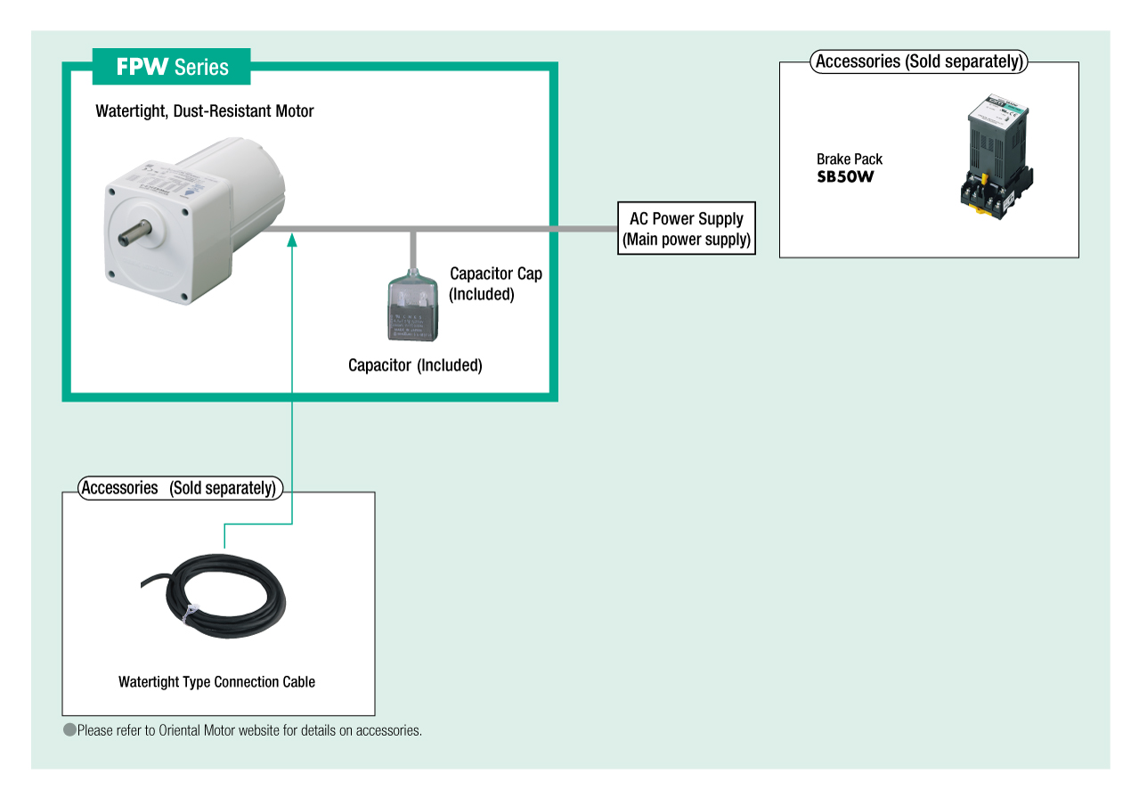 system configuration