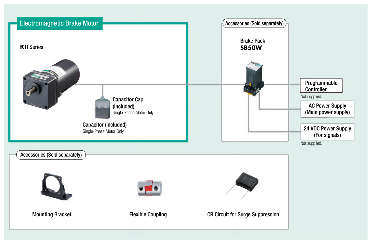 System Configuration