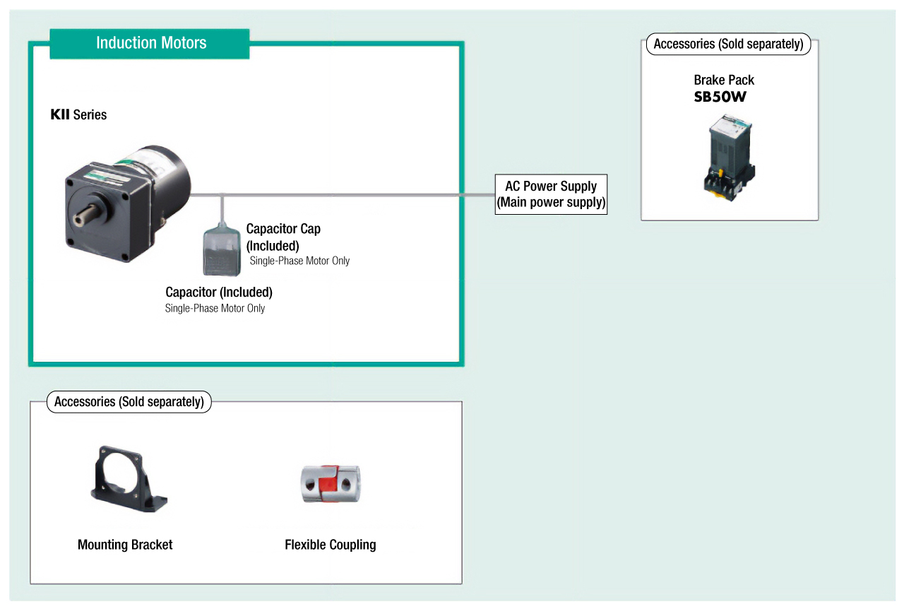 System Configuration
