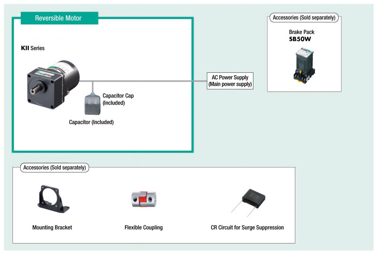 System Configuration