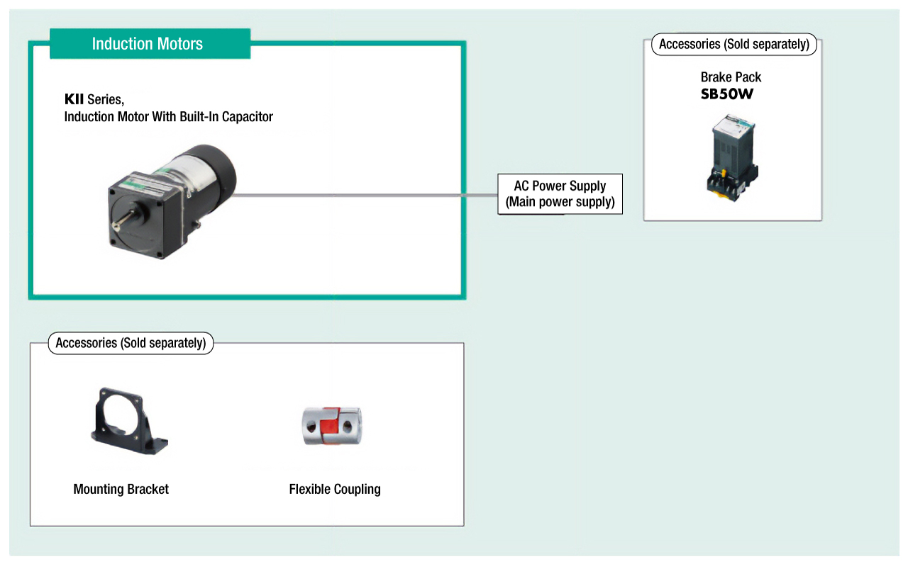 System Configuration