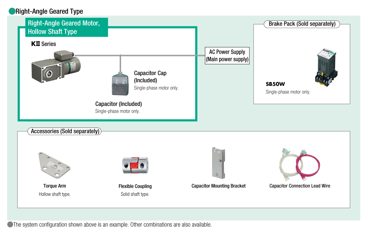 System Configuration