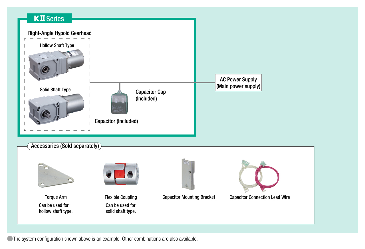 System Configuration