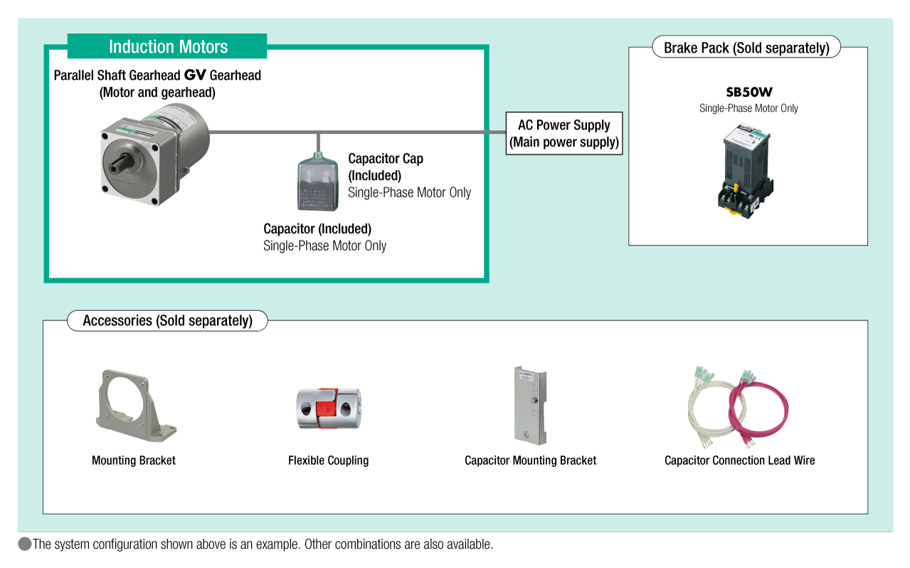System Configuration