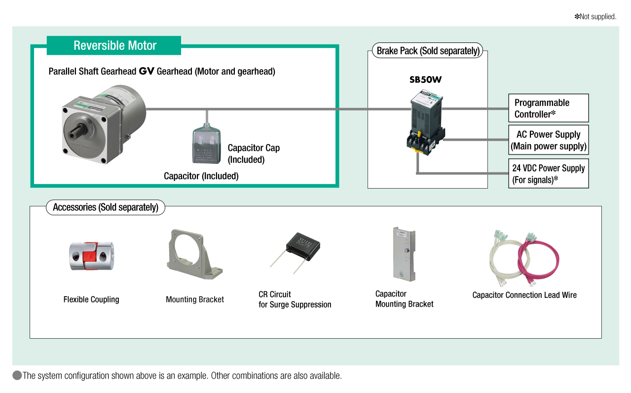 System Configuration