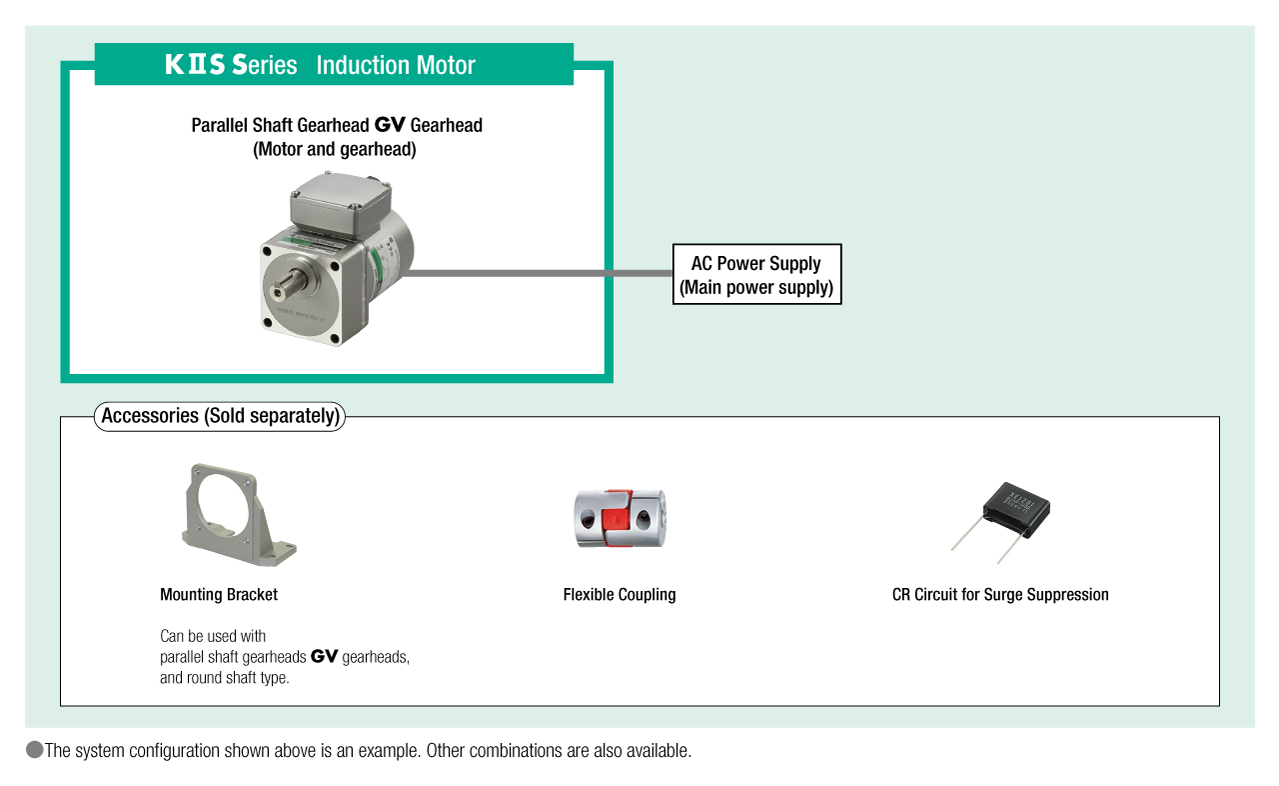 System Configuration