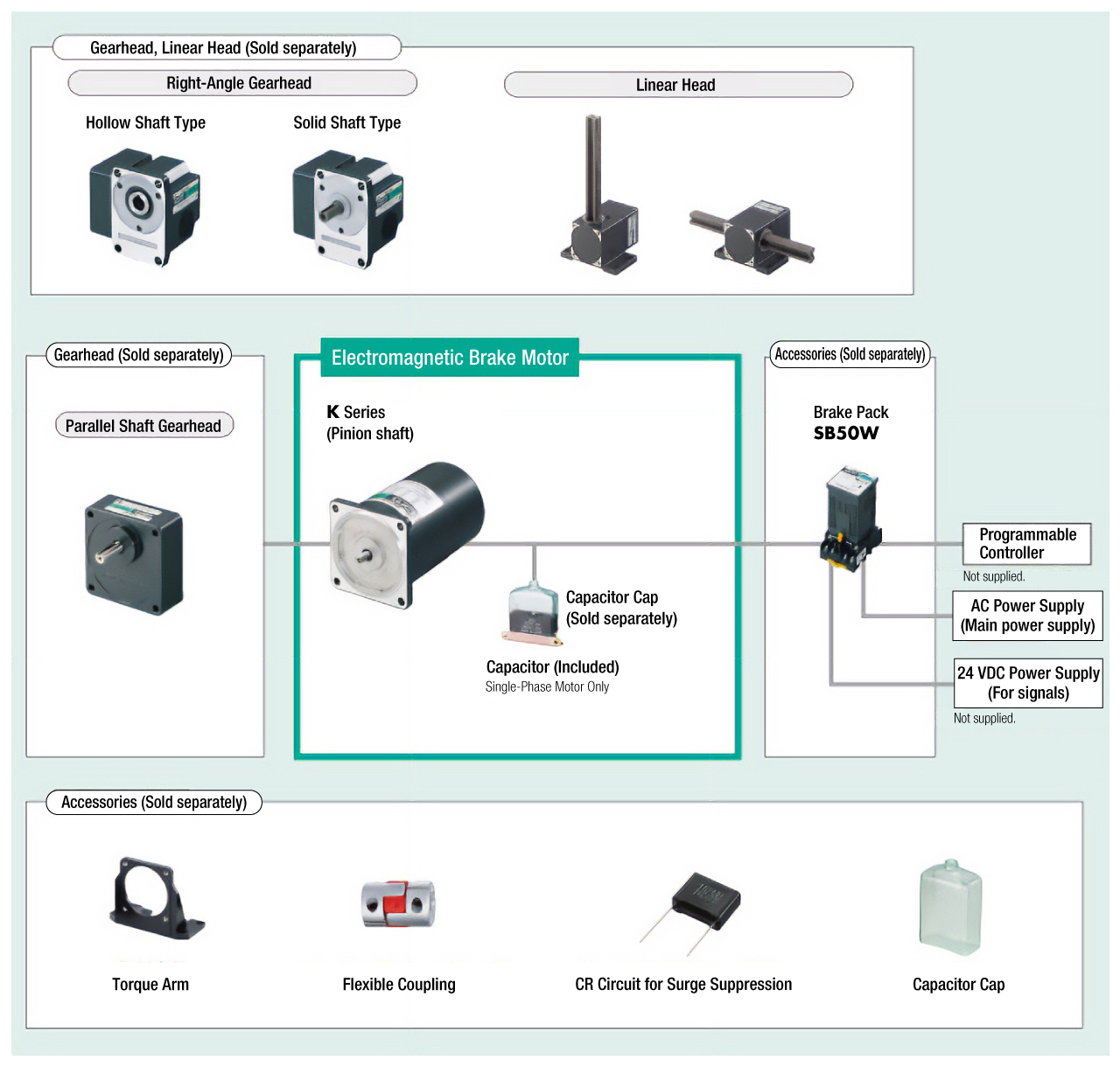 System Configuration