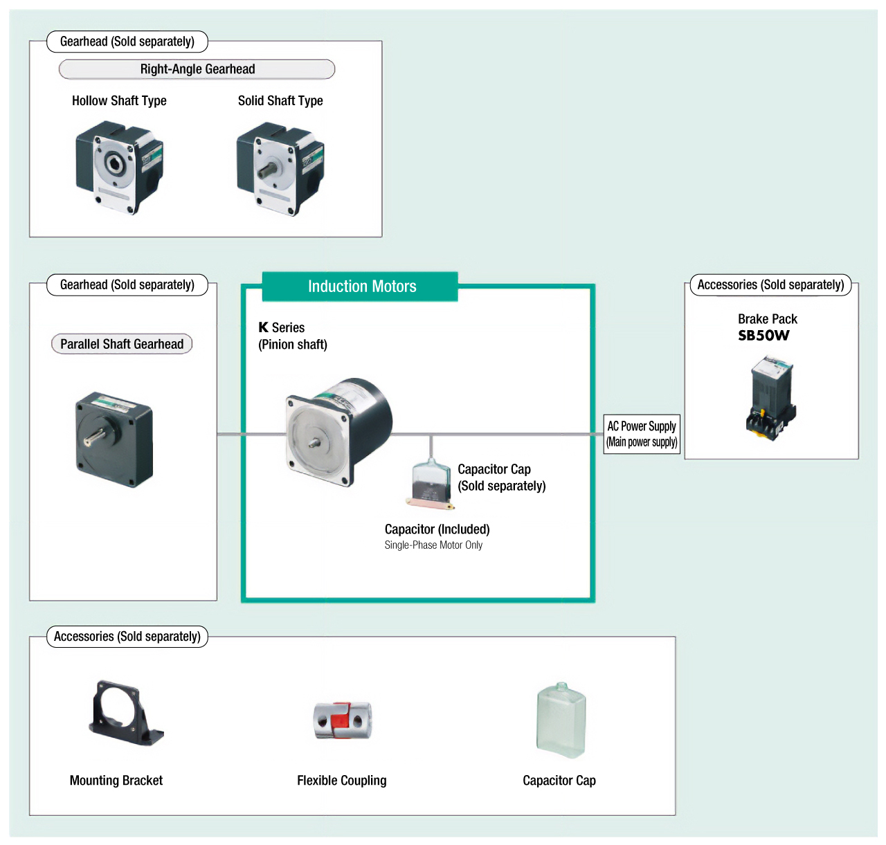 System Configuration