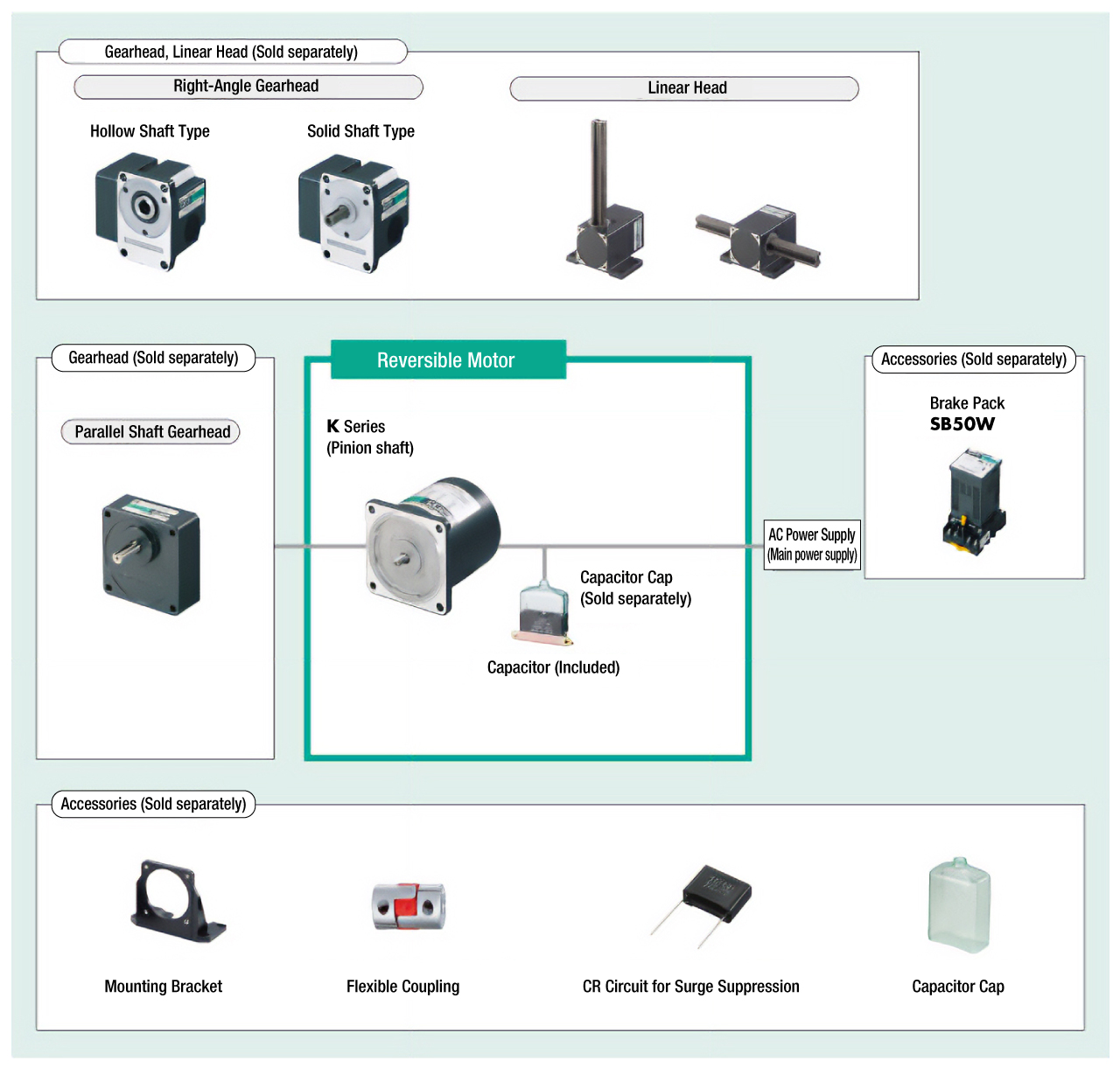 System Configuration