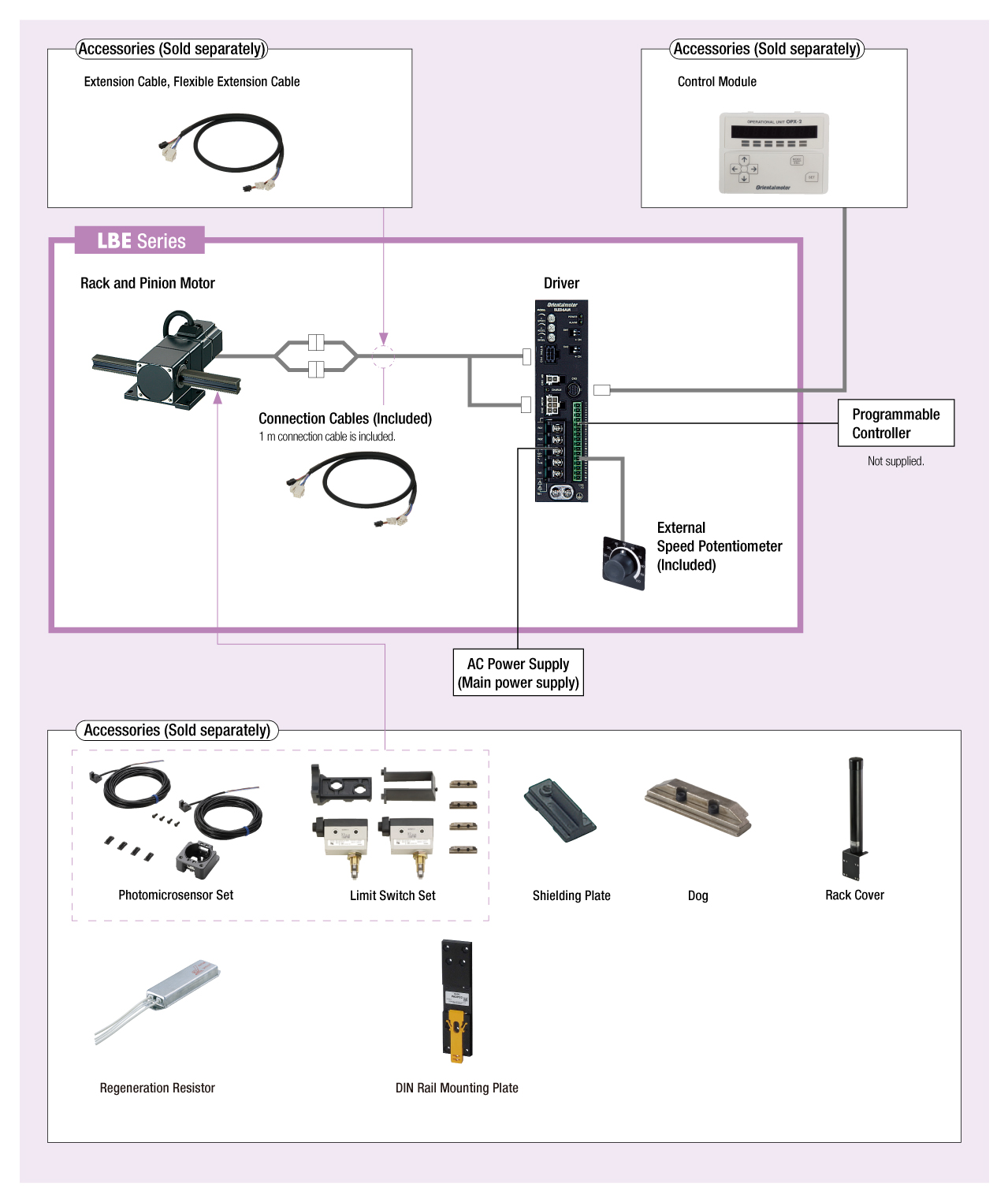 System Configuration