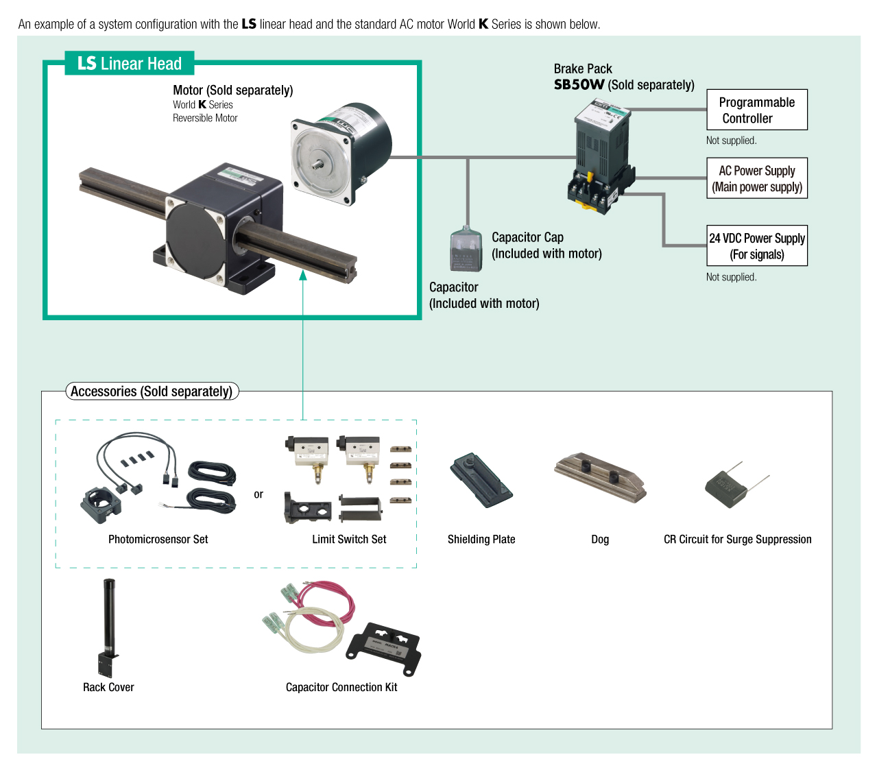 LS Linear Head System Configuration