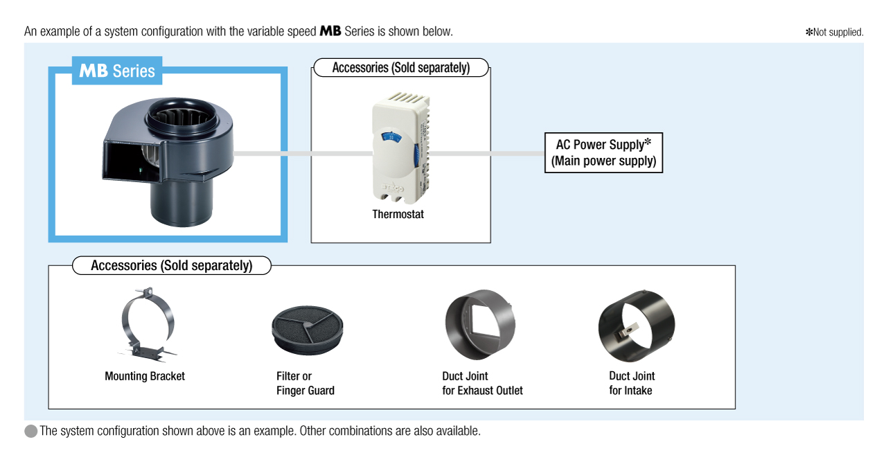 Variable Speed MB Series