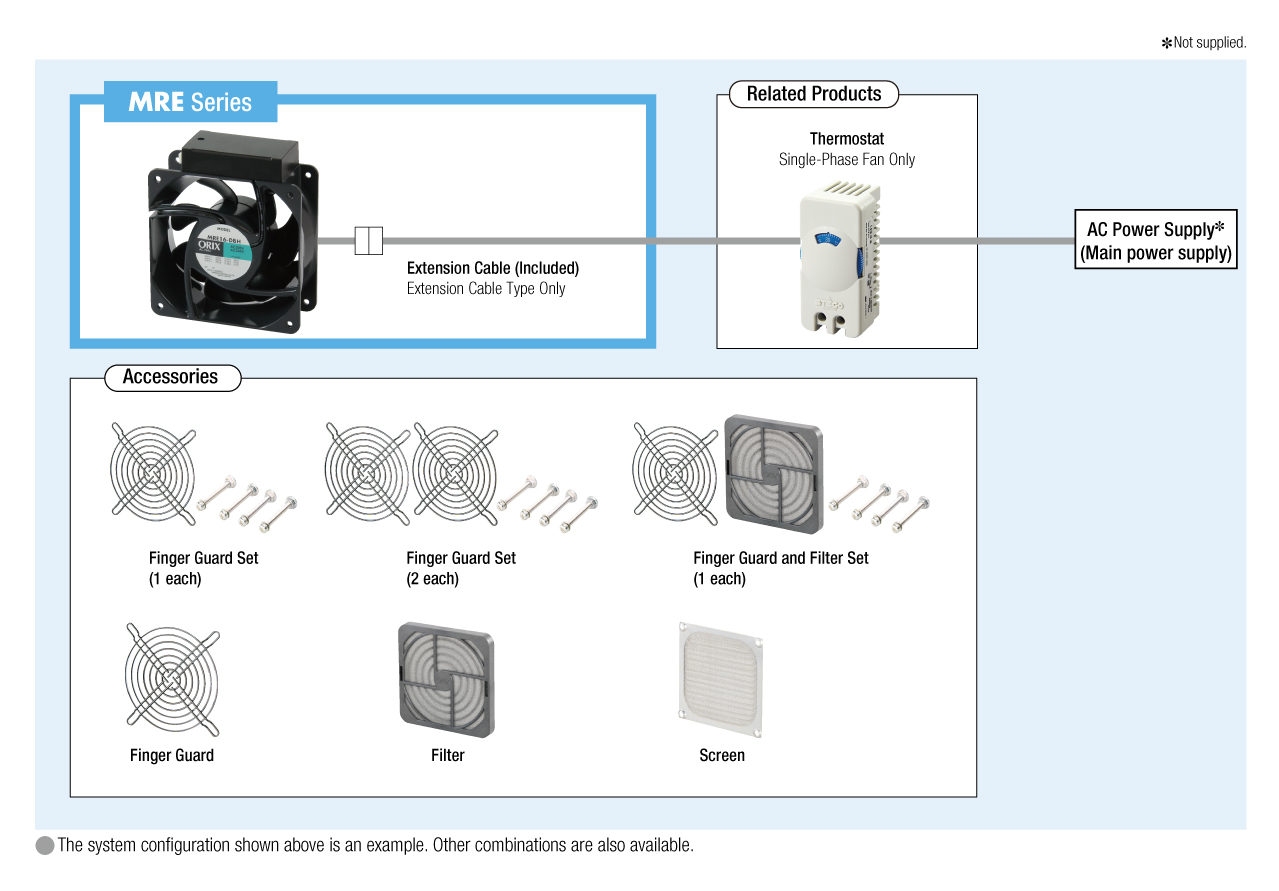 AC Long-Life Axial Flow Fan MRE Series System Configuration