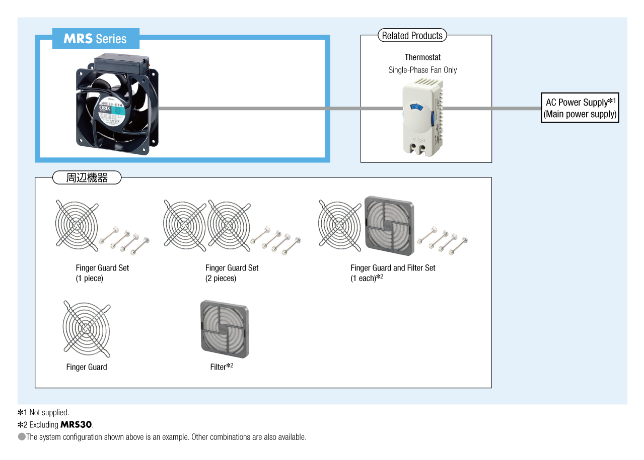 System Configuration