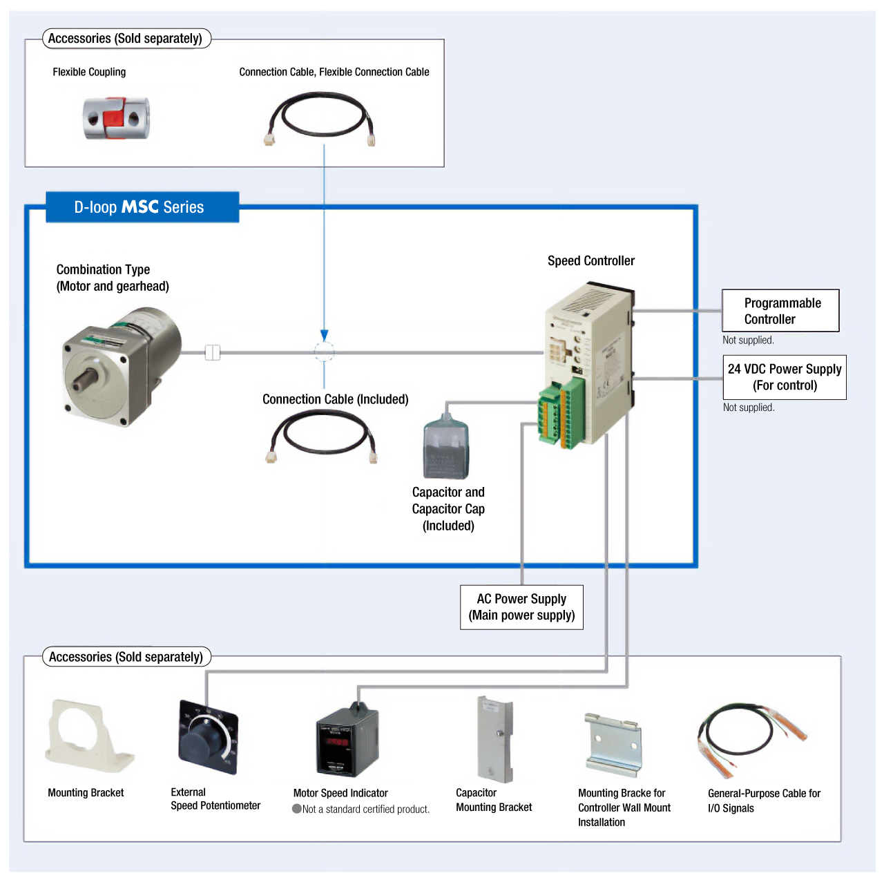 System Configuration