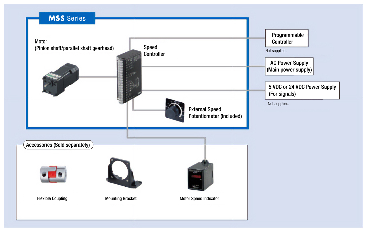 System Configuration