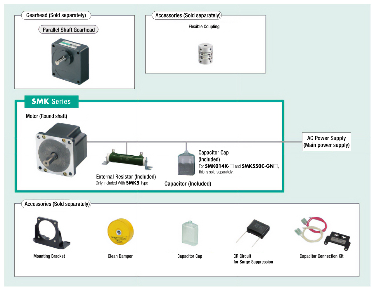 Low-Speed Synchronous Motor SMK Series System Configuration