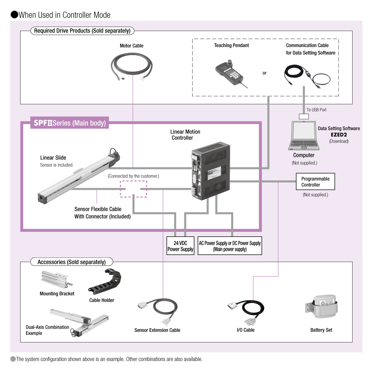 System Configuration