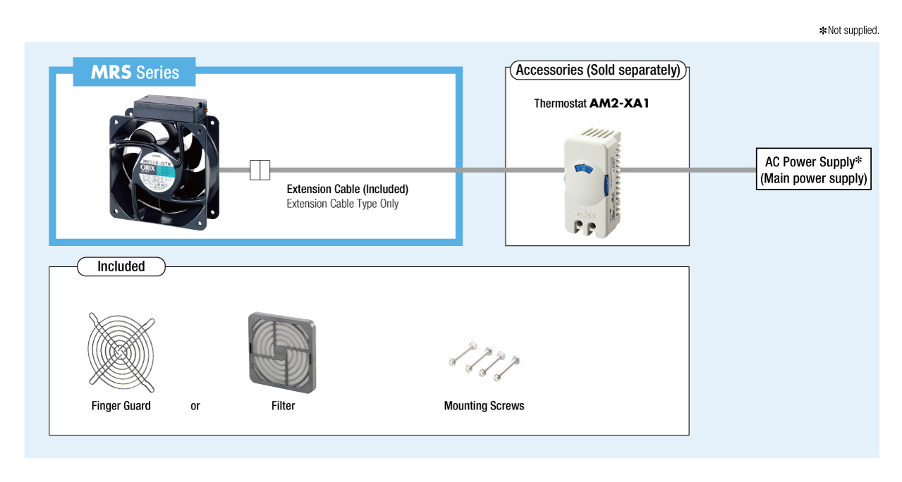 System Configuration