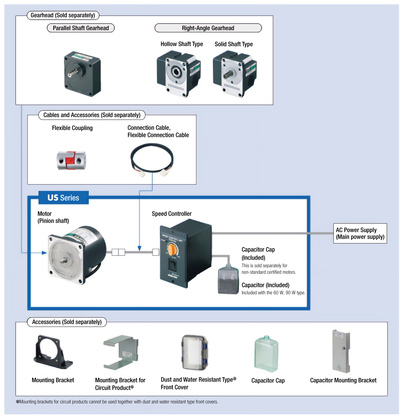 System Configuration