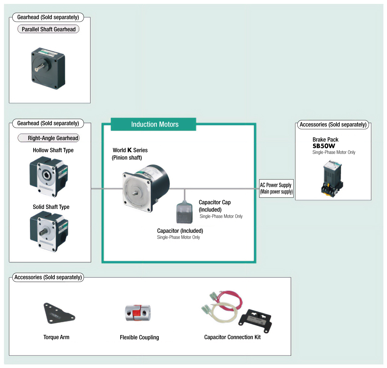 System Configuration