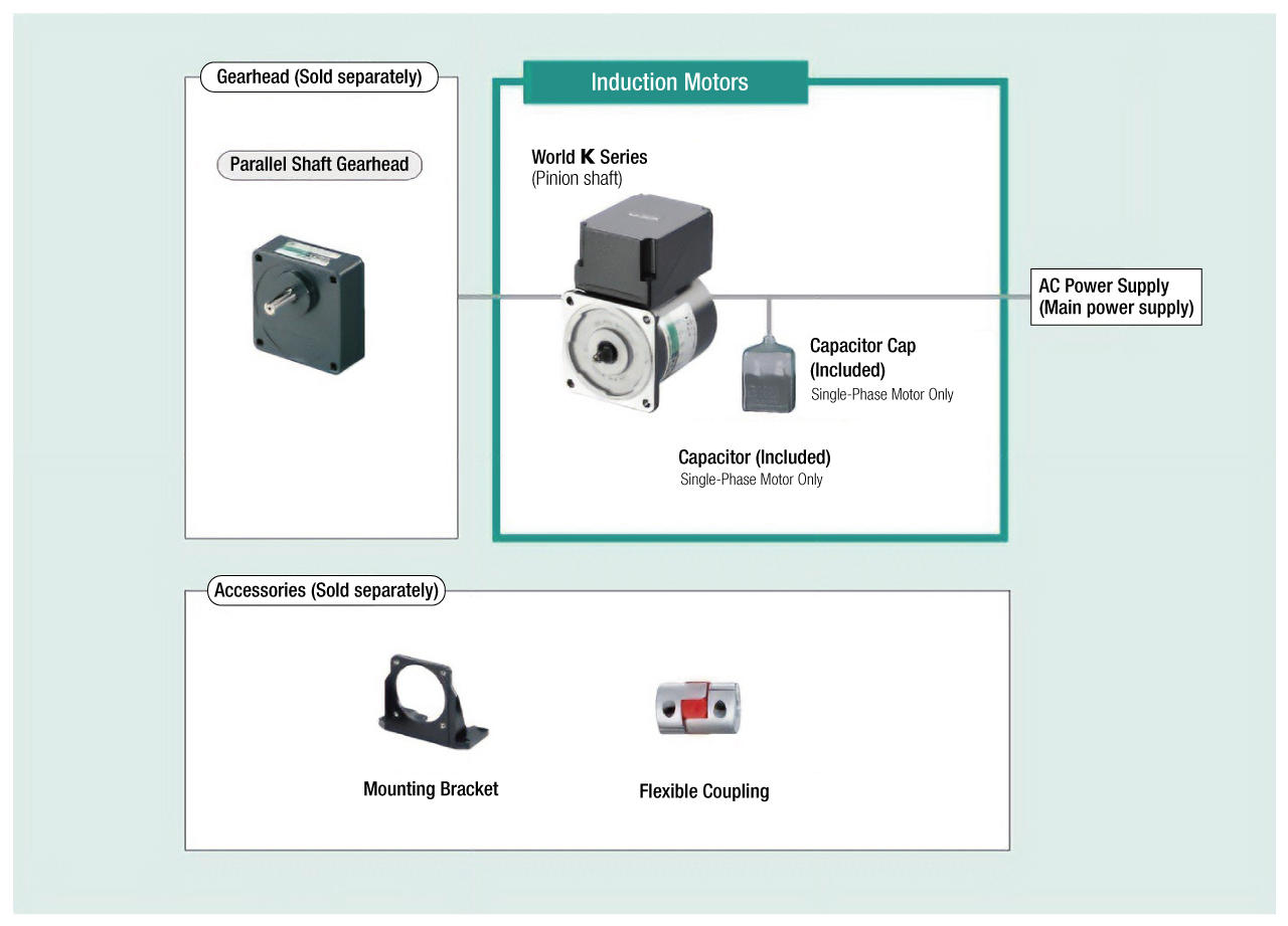 System Configuration