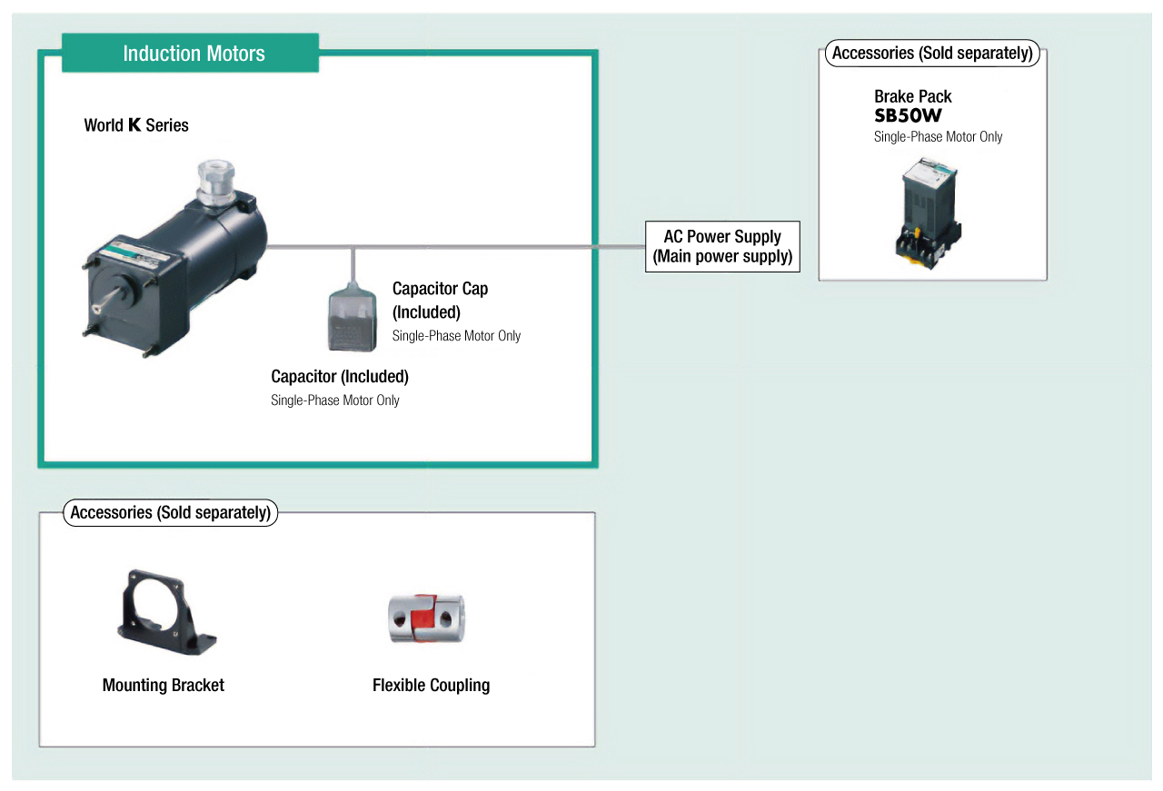 System Configuration
