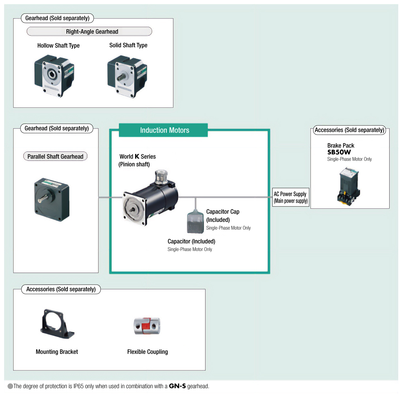 System Configuration