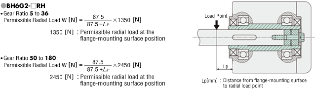 Calculating the Permissible Radial Load for Hollow Shaft Type