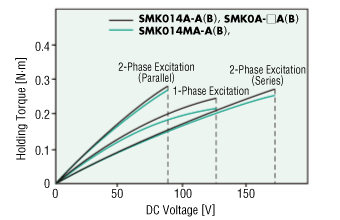 SMK014A-A, SMK014MA-A, SMK014A-B, SMK014MA-B
SMK0A-□A, SMK0A-□B