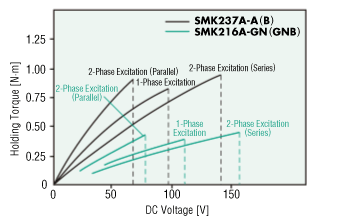 SMK237A-A, SMK216A-GN SMK237A-B, SMK216A-GNB