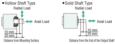 About Load Position