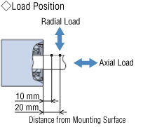 About Load Position