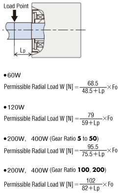 When One Side of the Load Shaft is Not Supported by the Bearing Unit