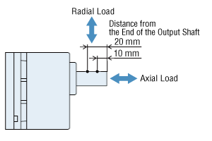 Round Shaft Type