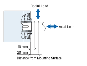 Load position illustration_FR