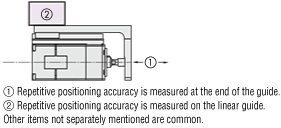 Repetitive Positioning Accuracy
