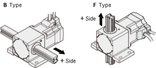 B Type F Type