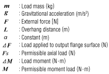 Example 2: When external force F (N) is applied to a position that extends in the vertical direction L (m) from the output flange-mounting surface.