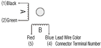 Bipolar (4 lead wires)