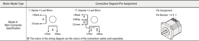 Wiring Diagram/Pin Assignments