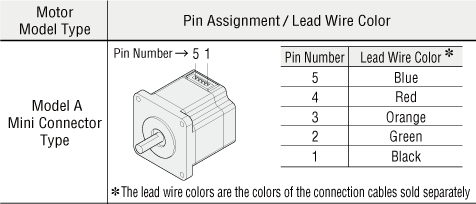 Model A mini connector specifications